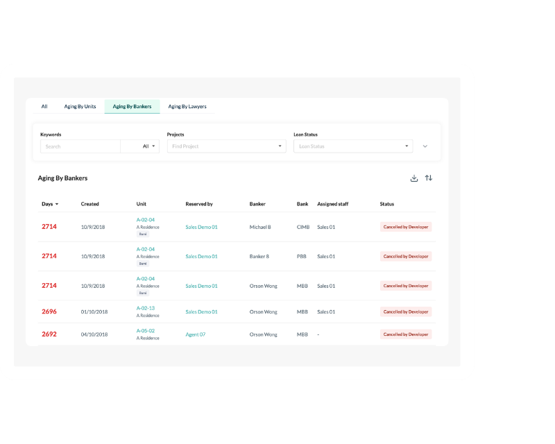 The MHub banker portal, where a bank publishes loan packages and updates case status.
